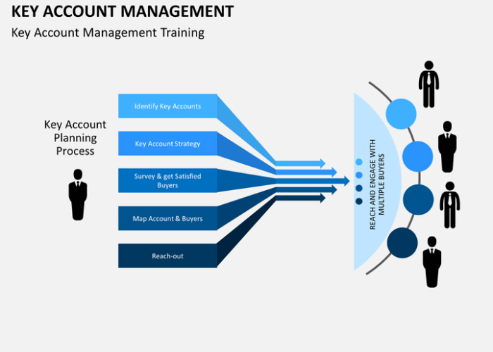 key-account-mgmt-slide5_1 key-account-mgmt-slide5_1